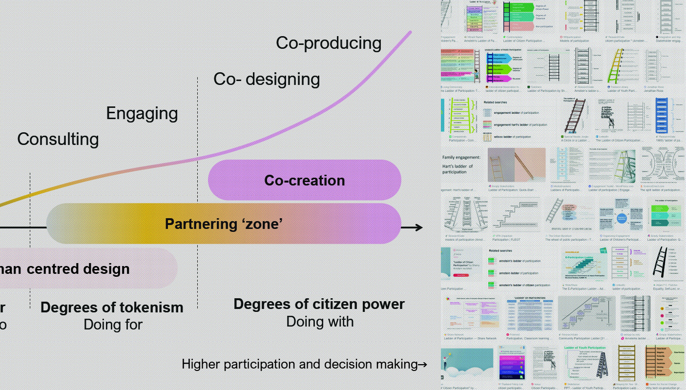 Gradient of Partnering